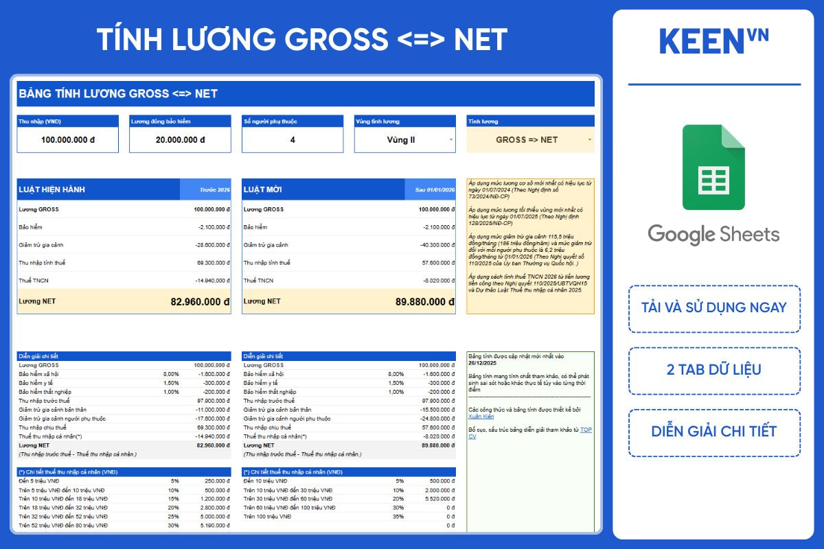 Template Tính lương Gross/Net Google Sheet
