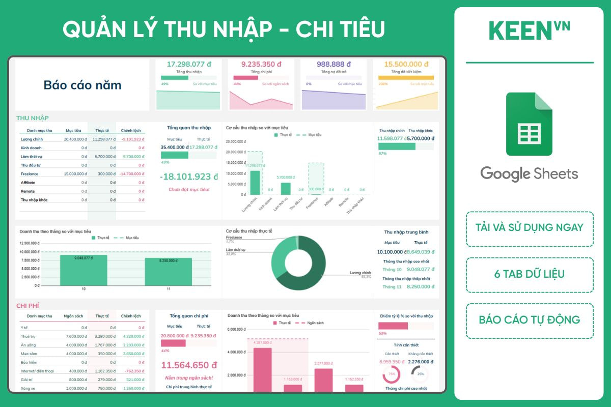 Template Quản lý Thu nhập - Chi tiêu Google Sheet