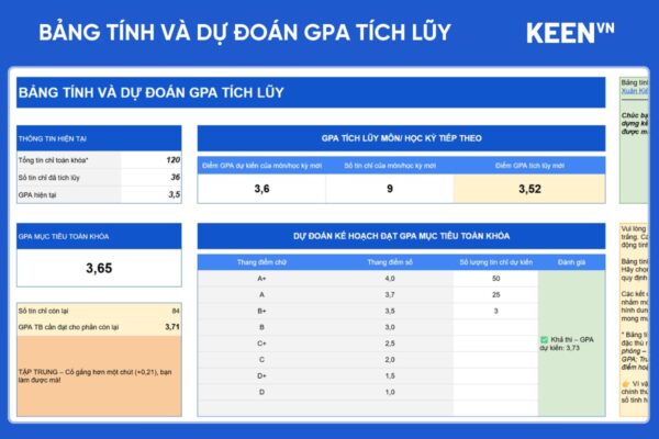 [GS-PLAN-003] Bảng tính GPA và dự đoán GPA tích lũy Google sheet 1