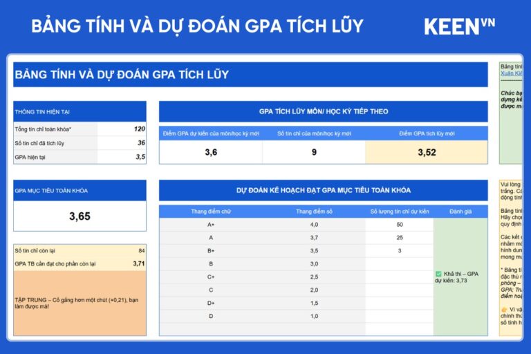 [GS-PLAN-003] Bảng tính GPA và dự đoán GPA tích lũy Google sheet 1