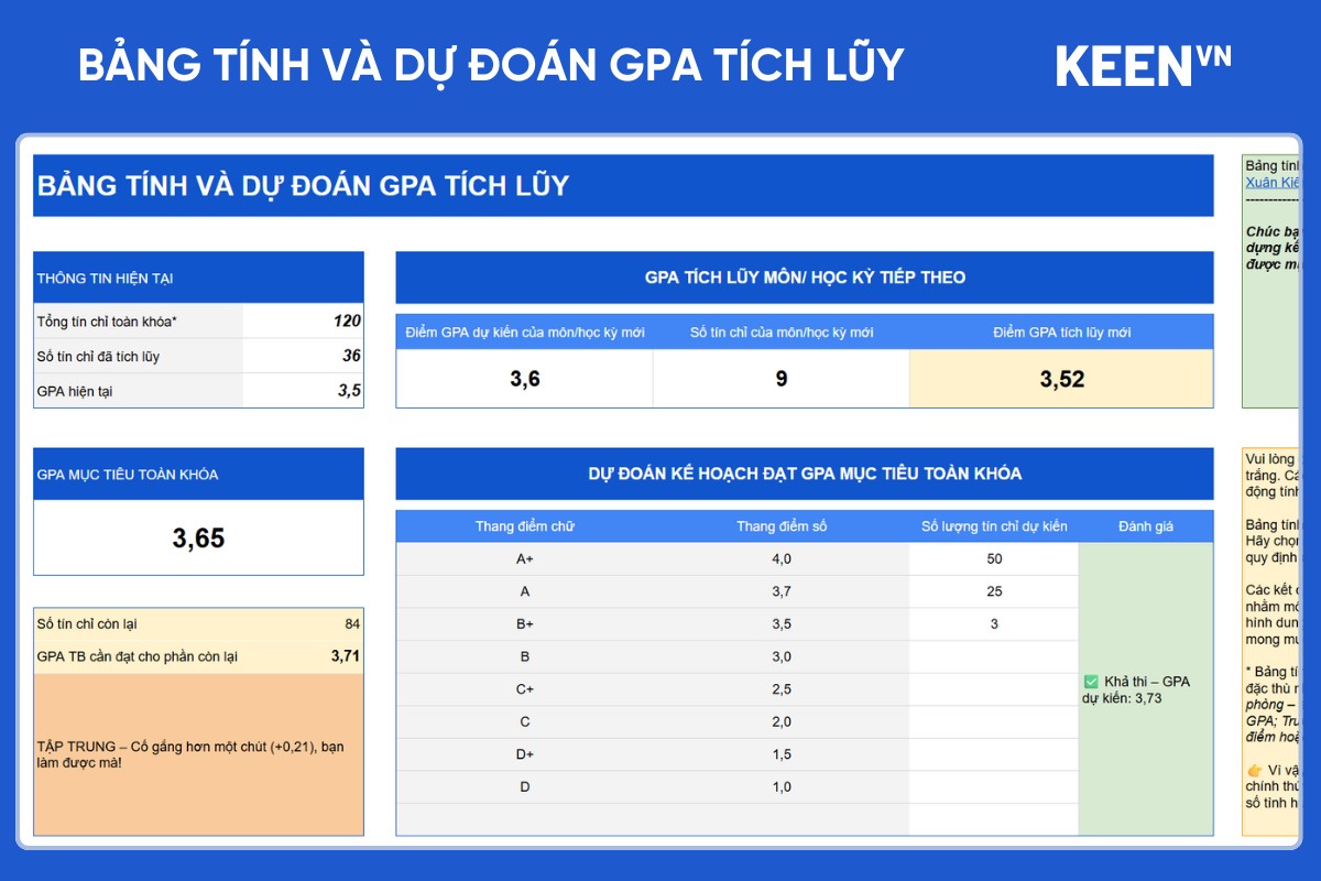 [GS-PLAN-003] Bảng tính GPA và dự đoán GPA tích lũy Google sheet 1