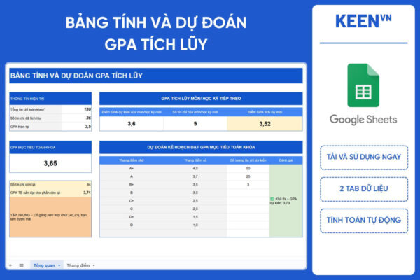 Bảng tính GPA và dự đoán GPA tích lũy Google Sheet