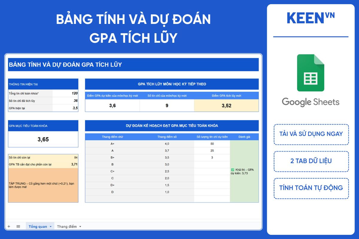 Bảng tính GPA và dự đoán GPA tích lũy Google Sheet