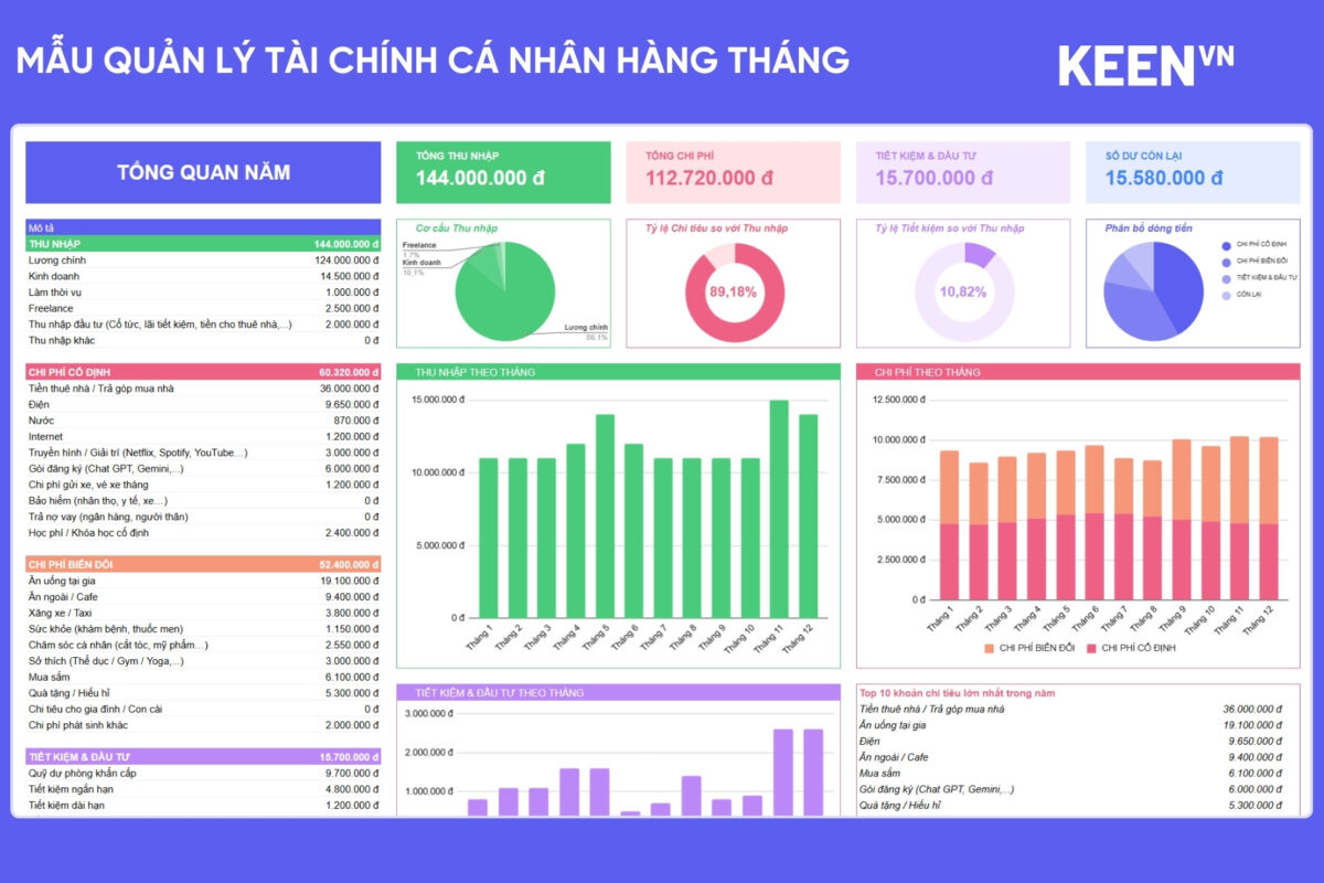 [GS-FIN-003] Mẫu quản lý tài chính cá nhân hàng tháng 1