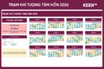 [GS-PLAN-005] Trạm khí tượng Tâm hồn 2026 Google Sheet 1