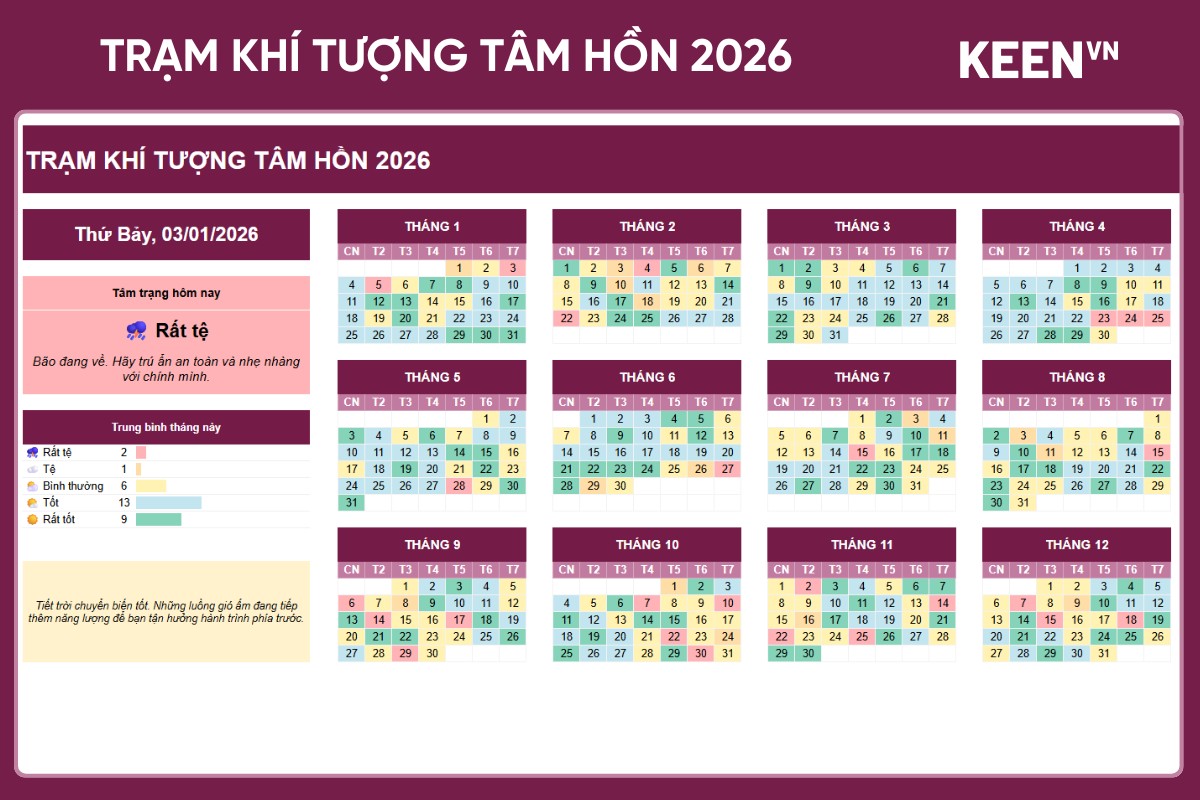 [GS-PLAN-005] Trạm khí tượng Tâm hồn 2026 Google Sheet 1