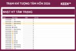 [GS-PLAN-005] Trạm khí tượng Tâm hồn 2026 Google Sheet 3