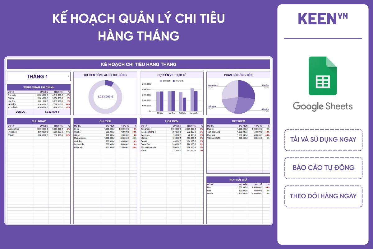 [GS-PLAN-006] Kế hoạch Quản lý Chi tiêu hàng tháng Google Sheet