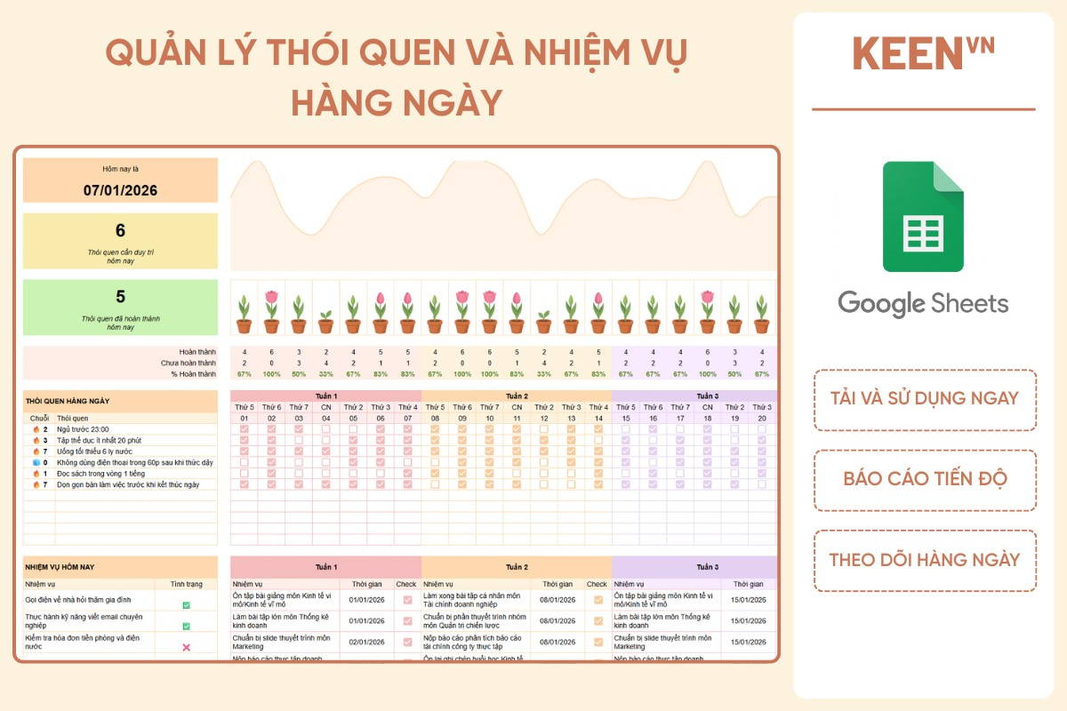 [GS-PLAN-007] Mẫu quản lý thói quen và nhiệm vụ hàng ngày