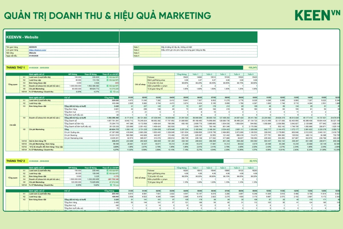 [GS-BUS-006] Quản trị và Báo cáo Doanh thu bán hàng & Hiệu quả Marketing đa kênh (TMĐT)