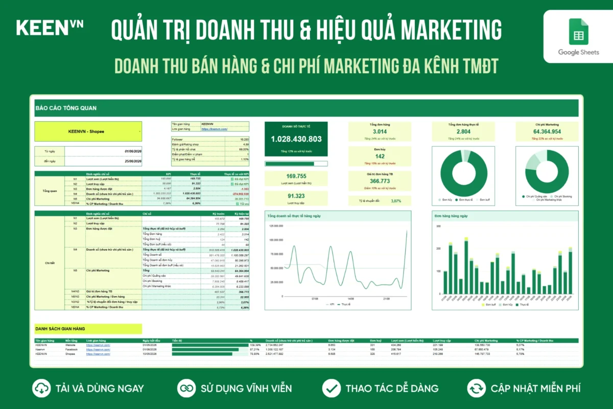 [GS-BUS-006] Quản trị và Báo cáo Doanh thu bán hàng & Hiệu quả Marketing đa kênh (TMĐT)